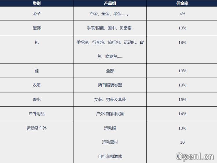 Hepsiburada-贺佰狮