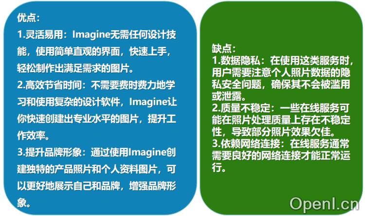 Imagine