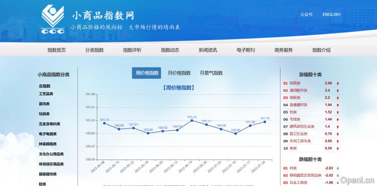 义乌小商品指数
