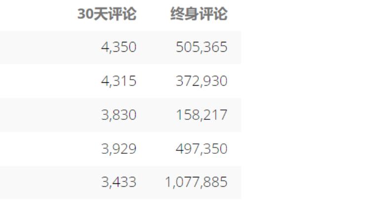 亚马逊卖家排行榜