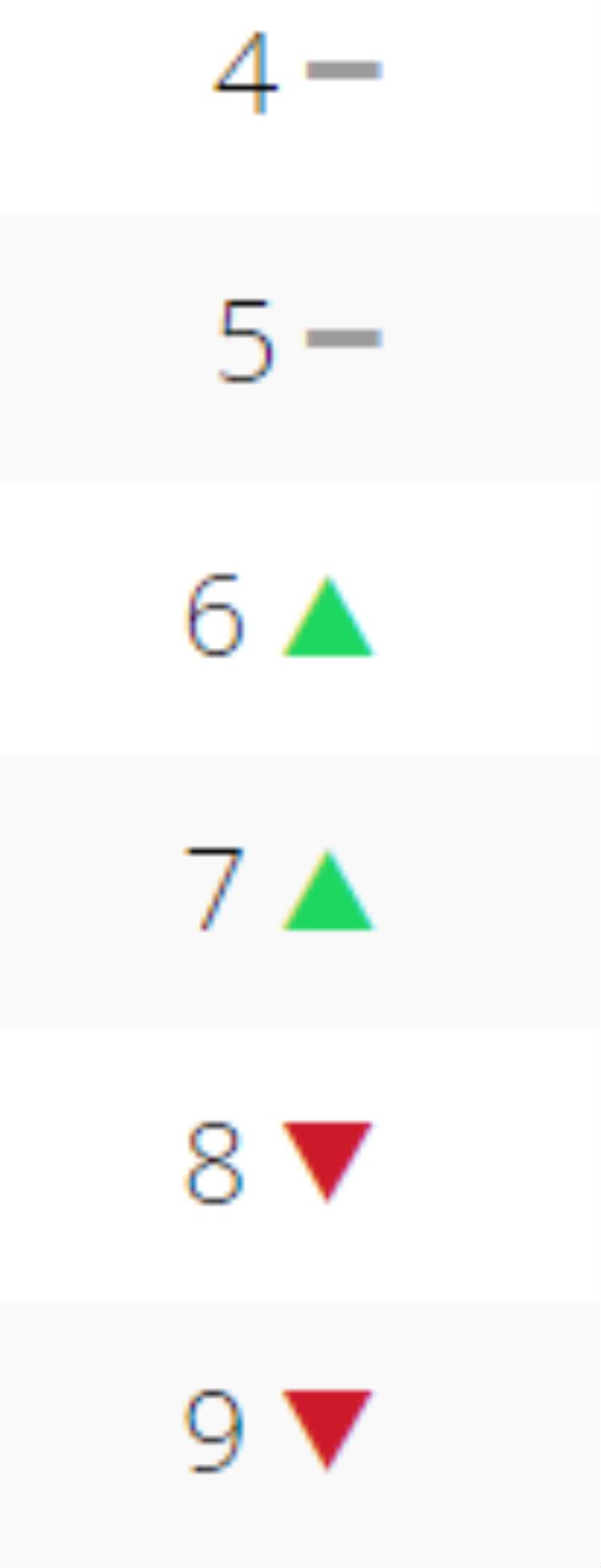 亚马逊卖家排行榜