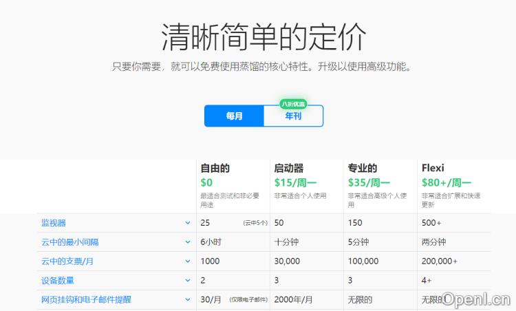Distill-竞对跟踪
