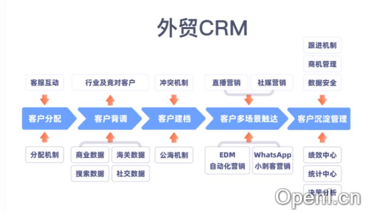 富通天下云平台