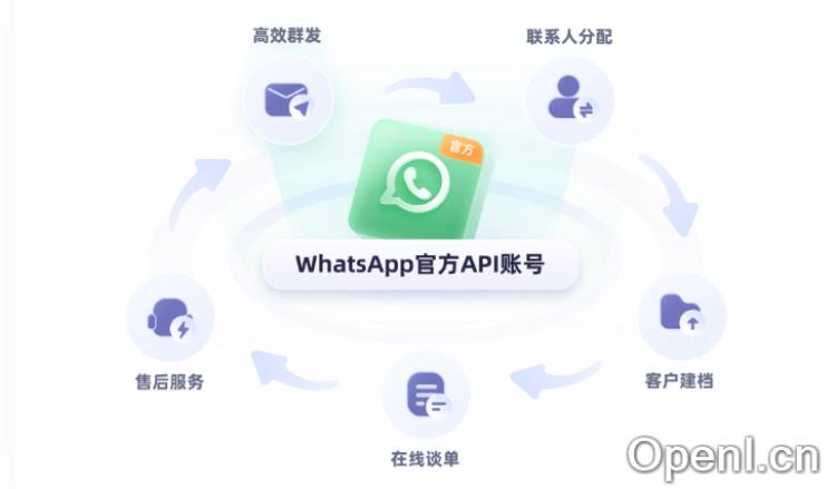 富通天下云平台