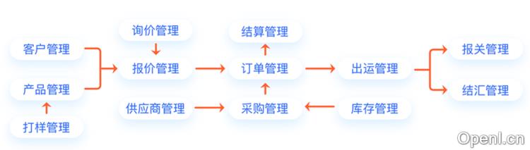 富通天下云平台