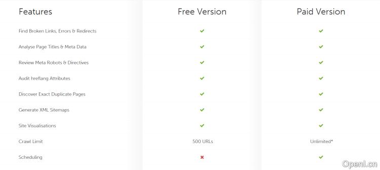 Screaming Frog SEO Spider