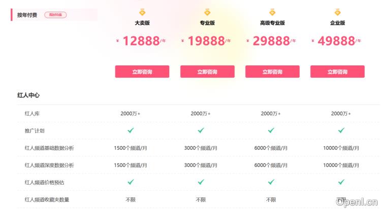 WotoHub海外红人智能营销云