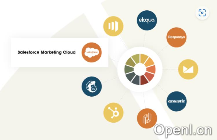 Litmus电子邮件测试