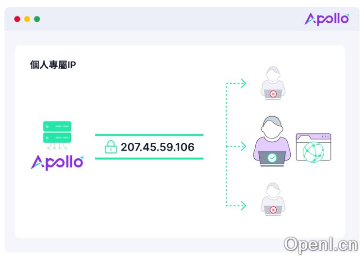 Apollo Proxy静态IP代理