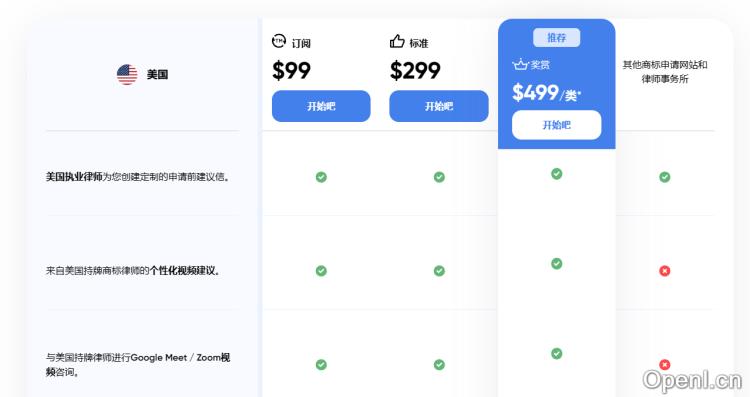 Trademarkia P.C. - 商标查询