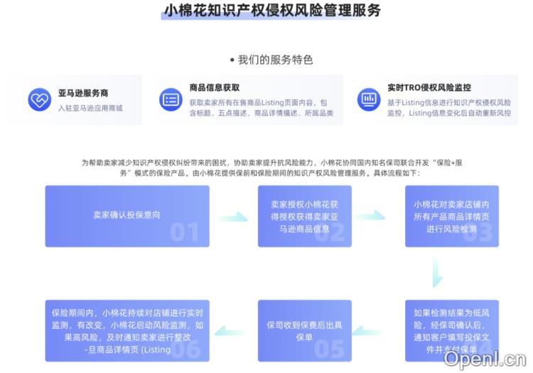 小棉花跨境保险服务