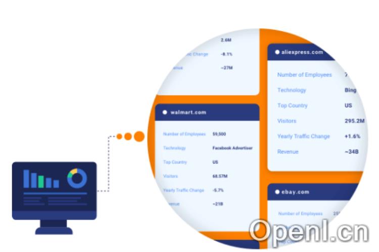 SimilarWeb