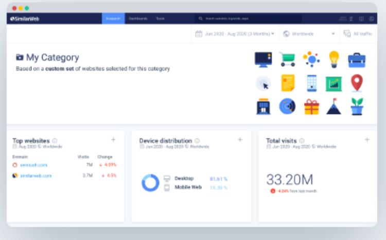 SimilarWeb
