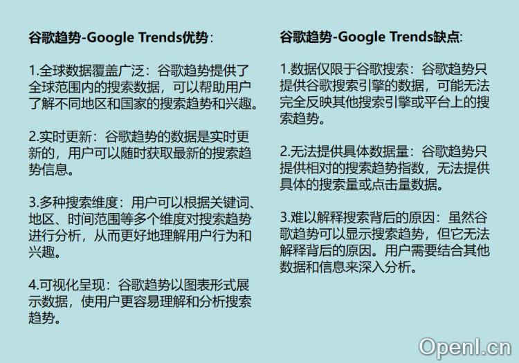 谷歌趋势-Google Trends