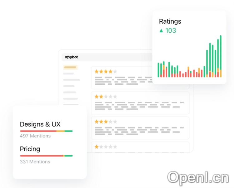 亚马逊评论分析