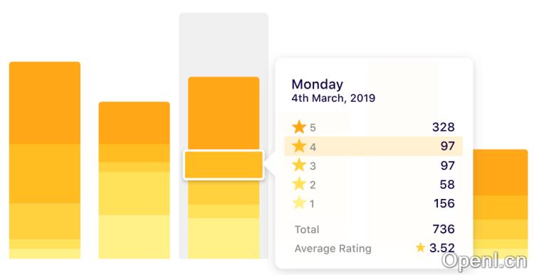 亚马逊评论分析