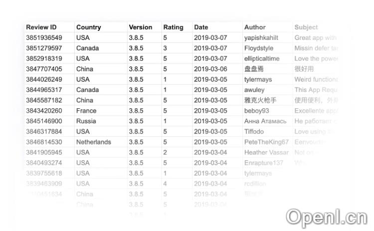 亚马逊评论分析
