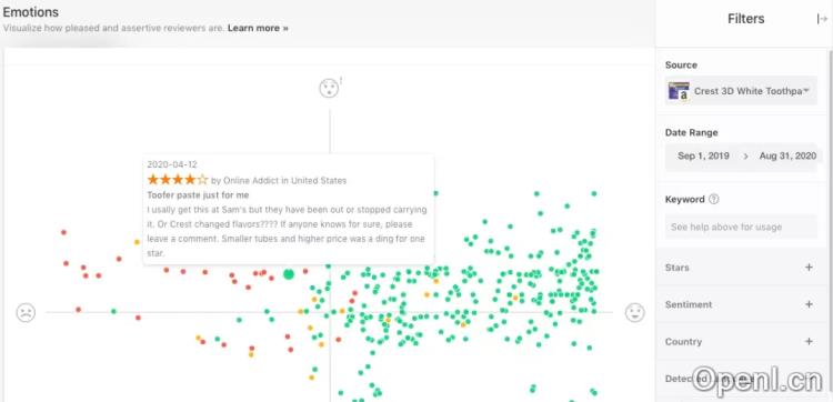 亚马逊评论分析