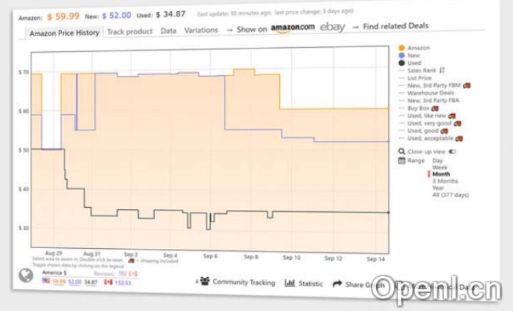 Keepa历史价格跟踪
