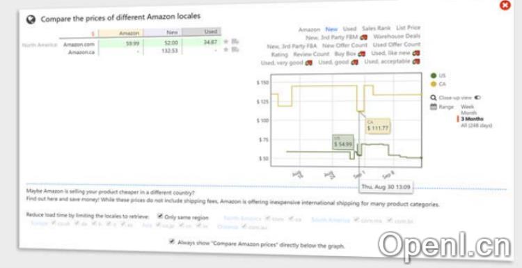 Keepa历史价格跟踪