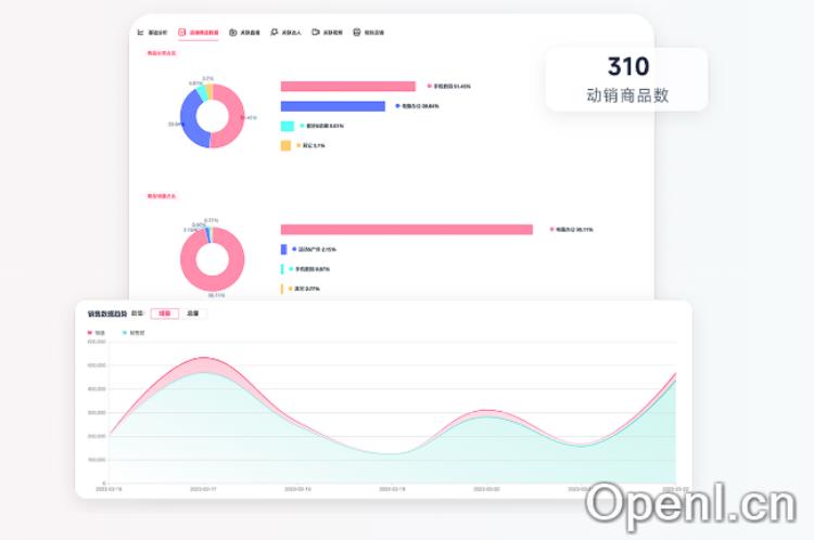 FastMoss-TikTok数据分析