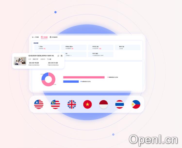 FastMoss-TikTok数据分析