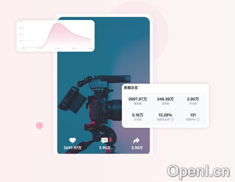 FastMoss-TikTok数据分析