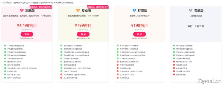 FastMoss-TikTok数据分析