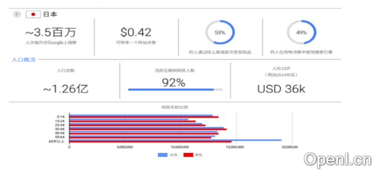 谷歌全球商机通
