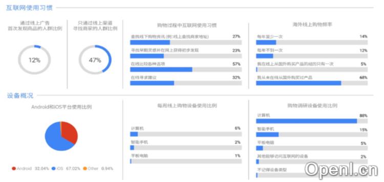 谷歌全球商机通