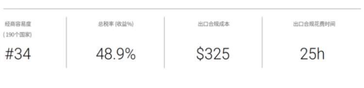 谷歌全球商机通