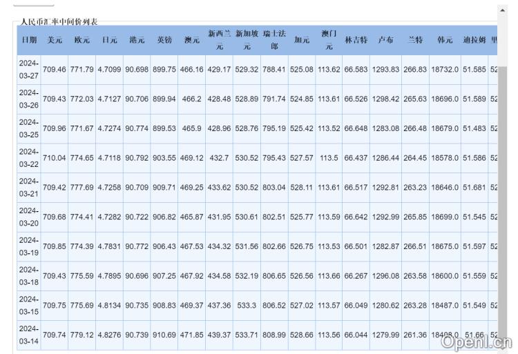 外汇货币兑换查询