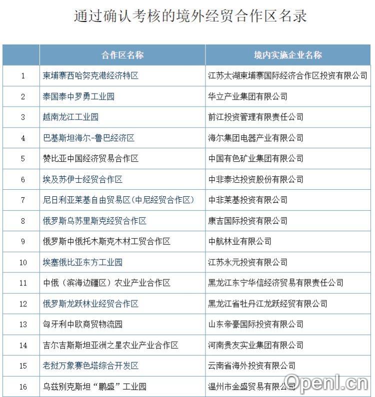 走出去公共服务平台