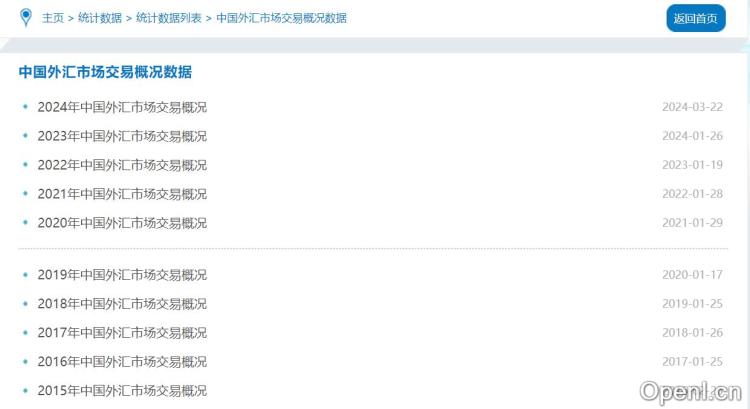 外汇统计数据