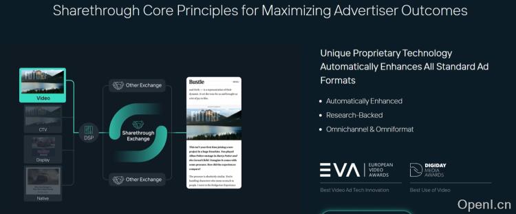 Sharethrough 内容推荐工具