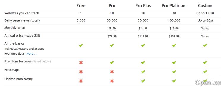 Clicky网站流量分析