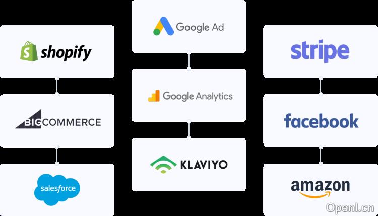 Glew电商数据分析