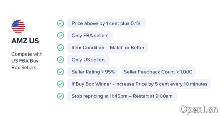 RepricerExpress价格重定价