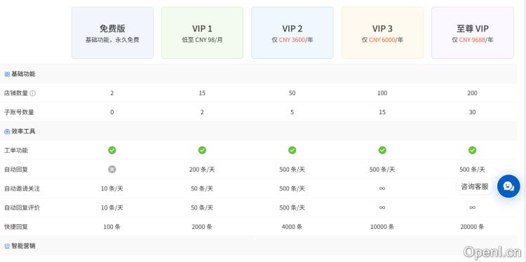 多客Duoke—全球电商智能客服系统