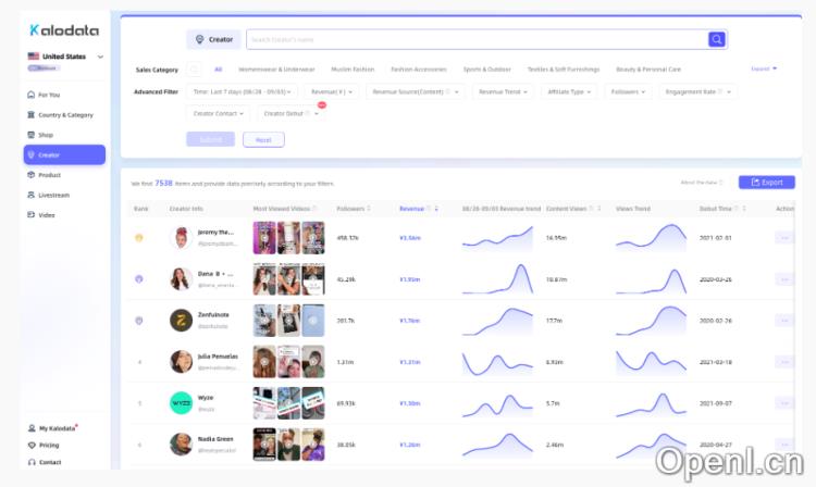 Kalodata数据分析
