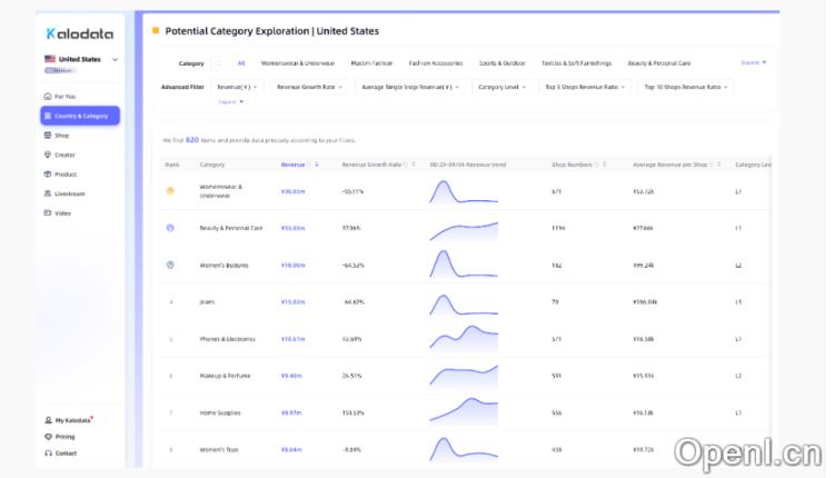 Kalodata数据分析