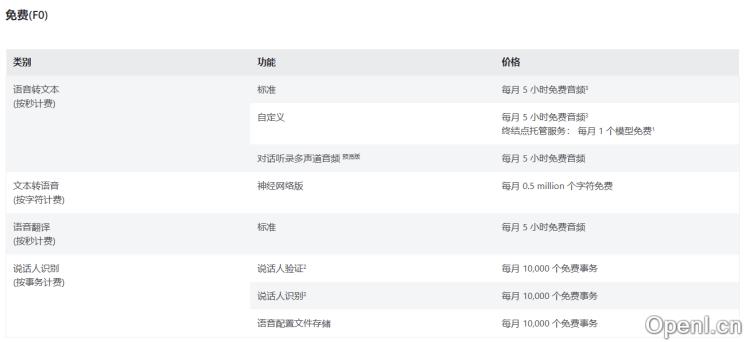 Microsoft Azure演讲工作室
