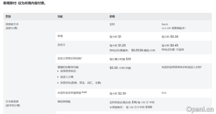 Microsoft Azure演讲工作室