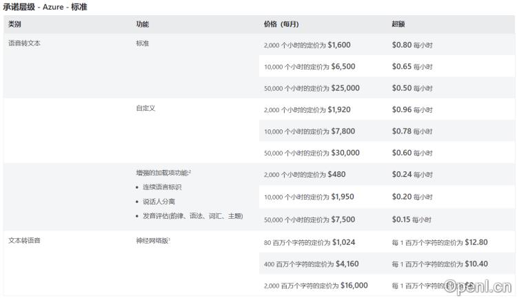 Microsoft Azure演讲工作室