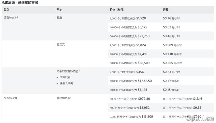 Microsoft Azure演讲工作室