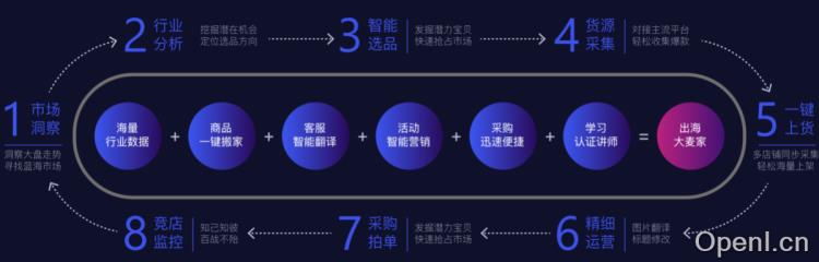 萌啦科技