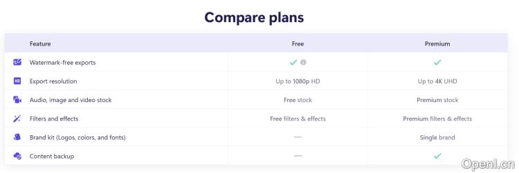 Clipchamp AI 旁白生成器
