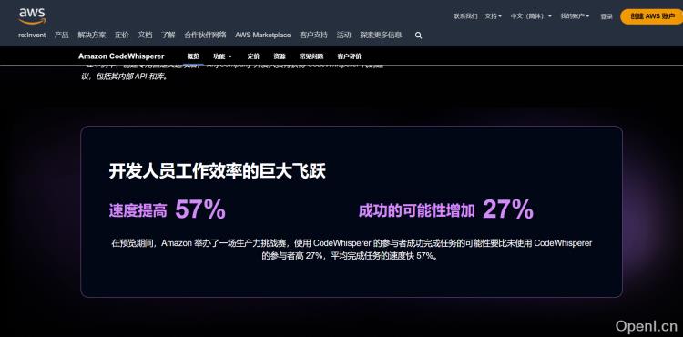 Amazon CodeWhisperer
