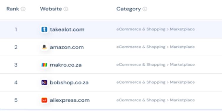 Takealot