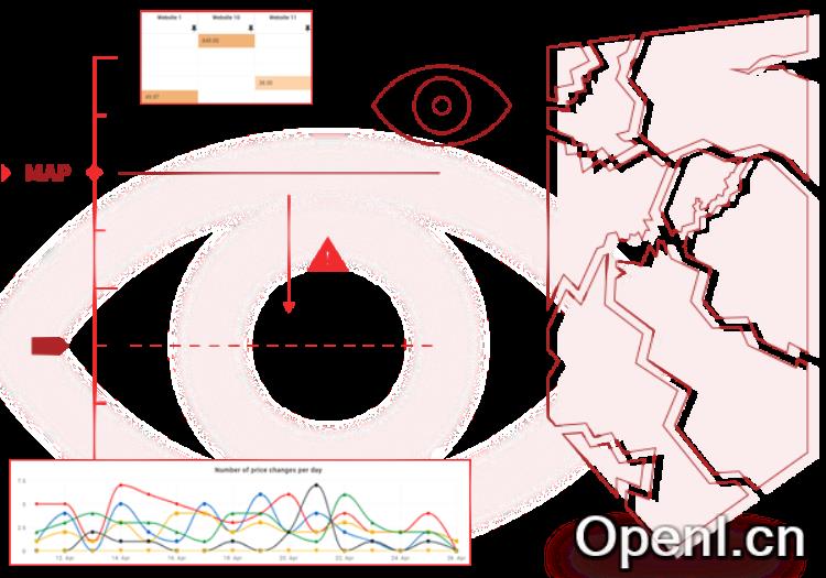 Price2Spy价格监控软件
